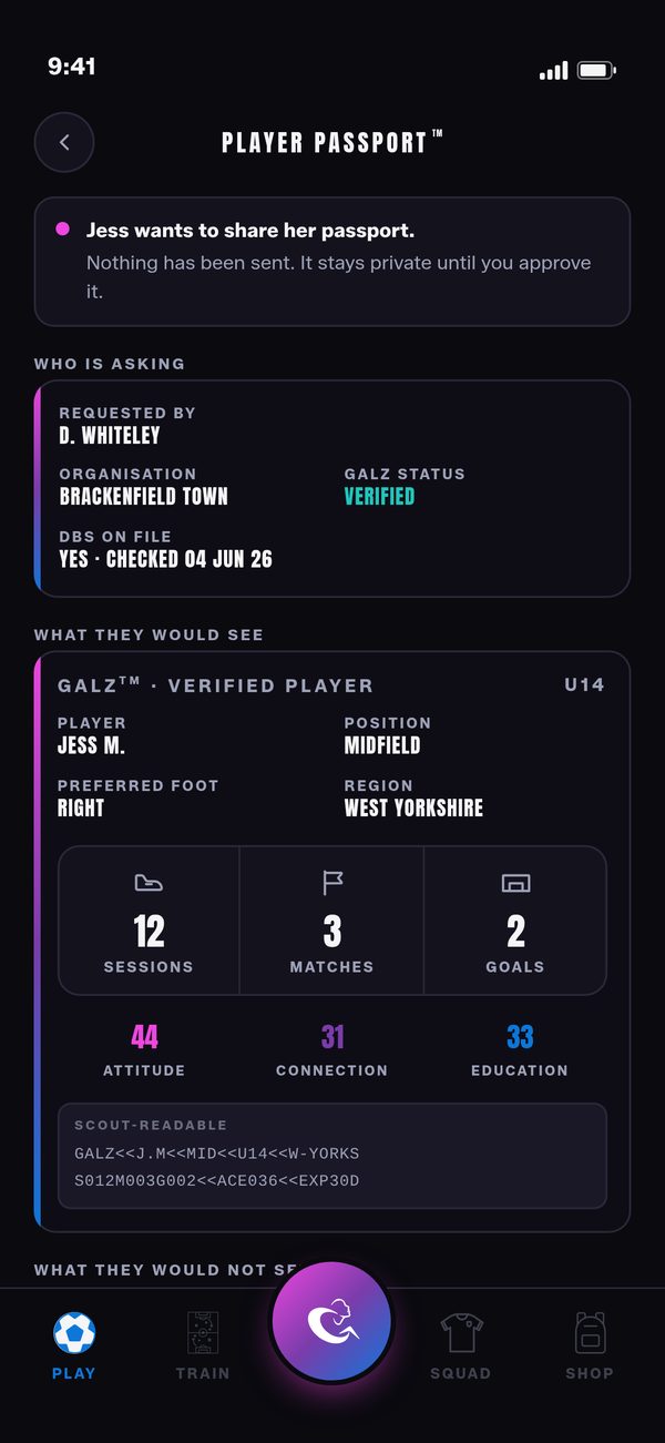 GALZ app guardian approval screen: a verified, DBS-checked club asks to see a player passport and nothing is shared until the parent approves